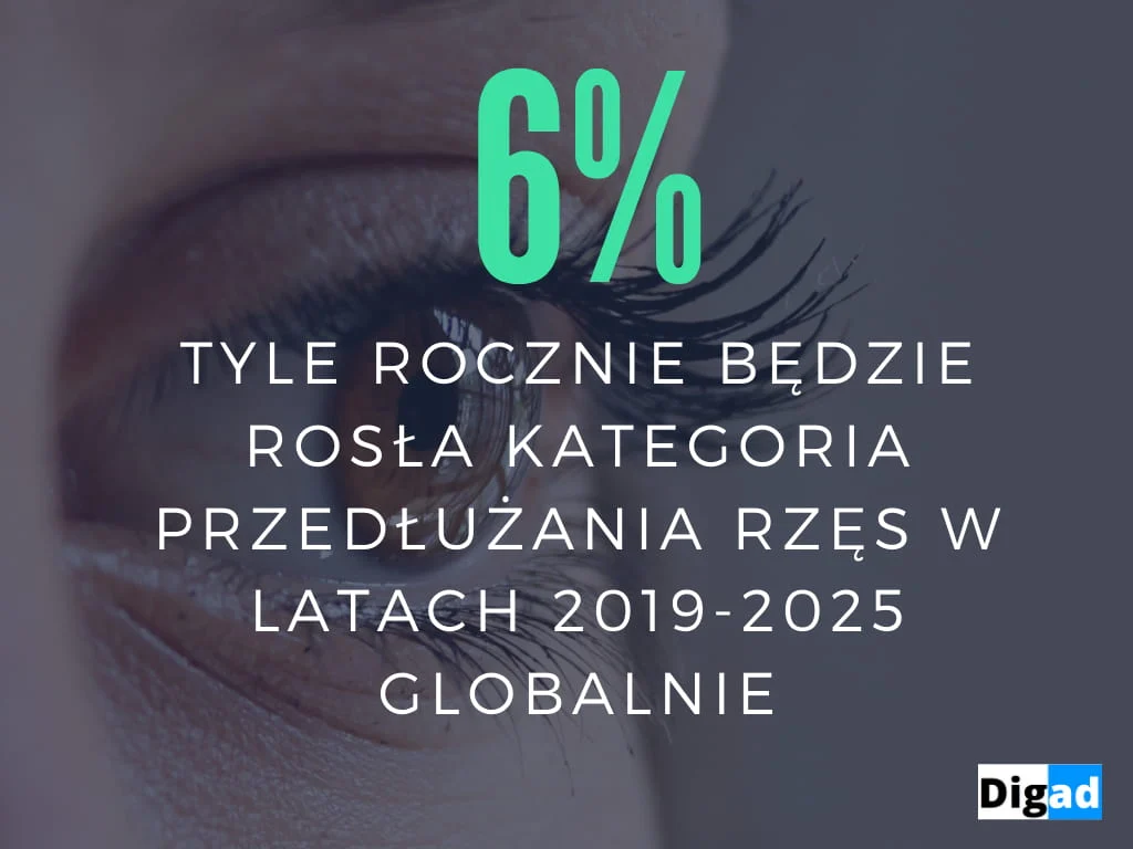 co sprzedawac w internecie sztuczne rzesy
