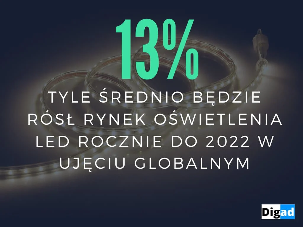 czym handlowac w internecie oswietlenie led 1