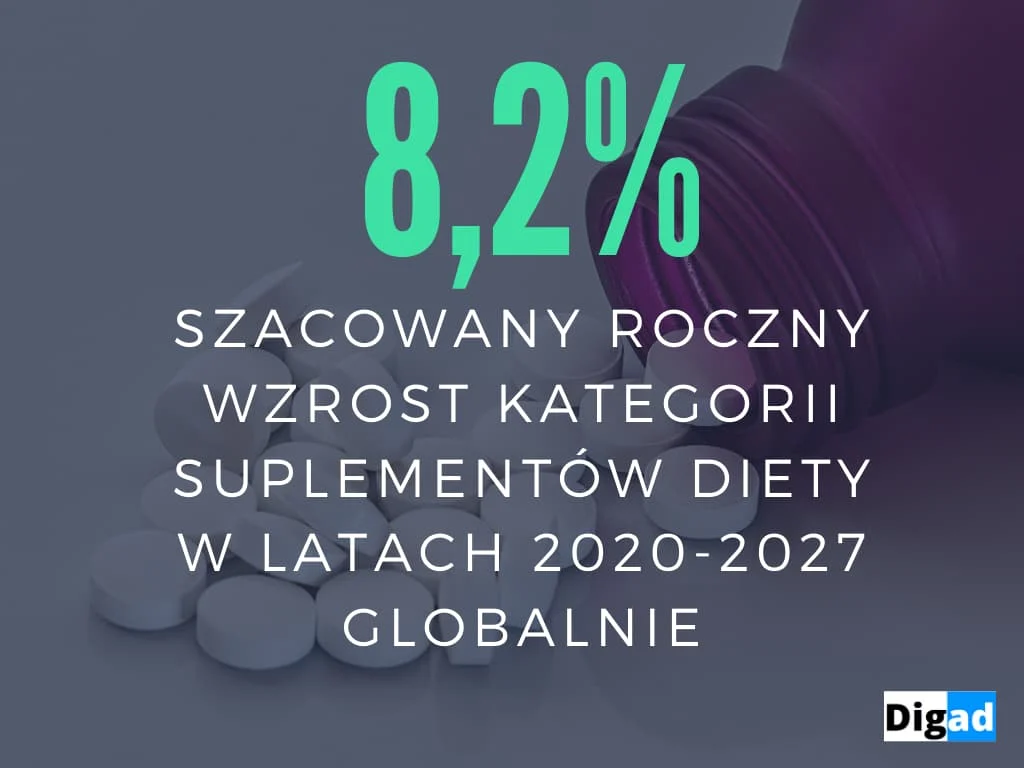 co sprzedawać w internecie suplementy diety