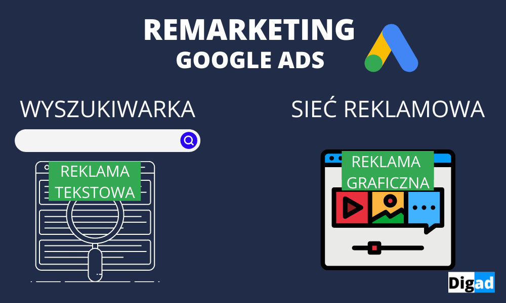 remarketing google ads