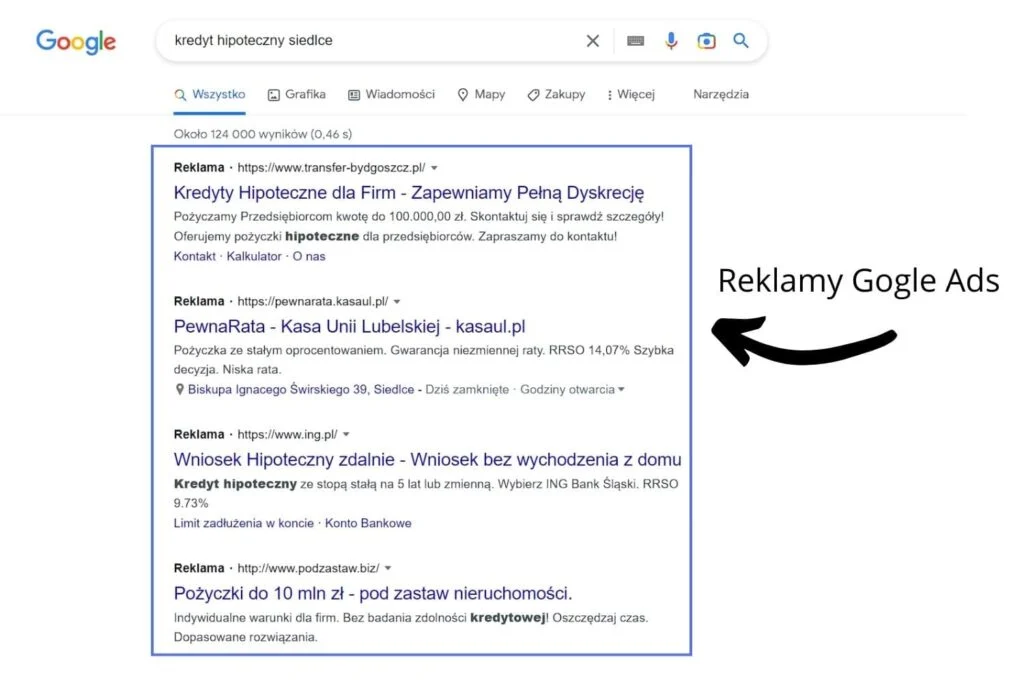 kredyt hipoteczny google ads siedlce