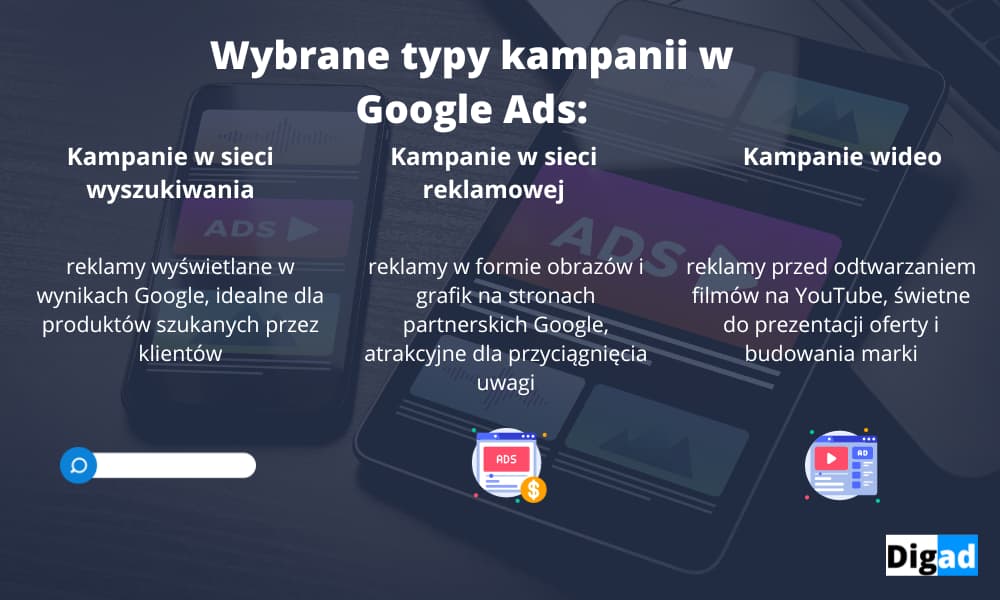 typy kampanii w Google Ads