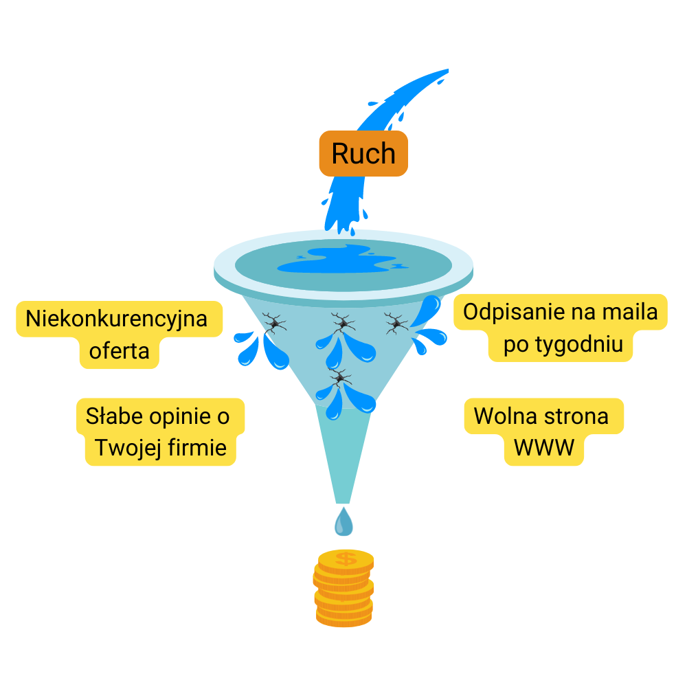 Marketing mistakes illustration