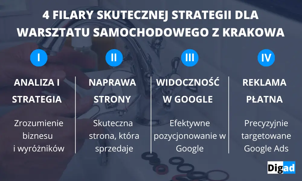 4 filary skutecznej strategii dla warsztatu samochodowego