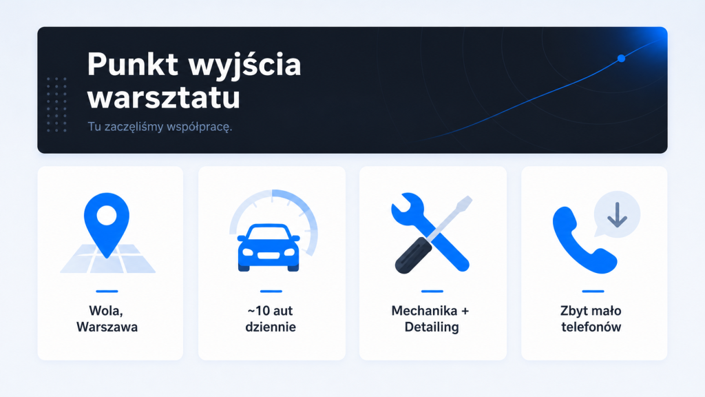Punkt wyjścia warsztatu: Wola w Warszawie, około 10 aut dziennie, mechanika i detailing pod jednym dachem oraz zbyt mało telefonów.