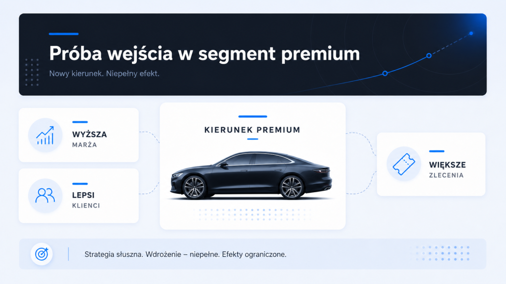 Próba wejścia w segment premium dla warsztatu: wyższa marża, lepsi klienci i większe zlecenia, ale bez skutecznego wdrożenia po stronie firmy.