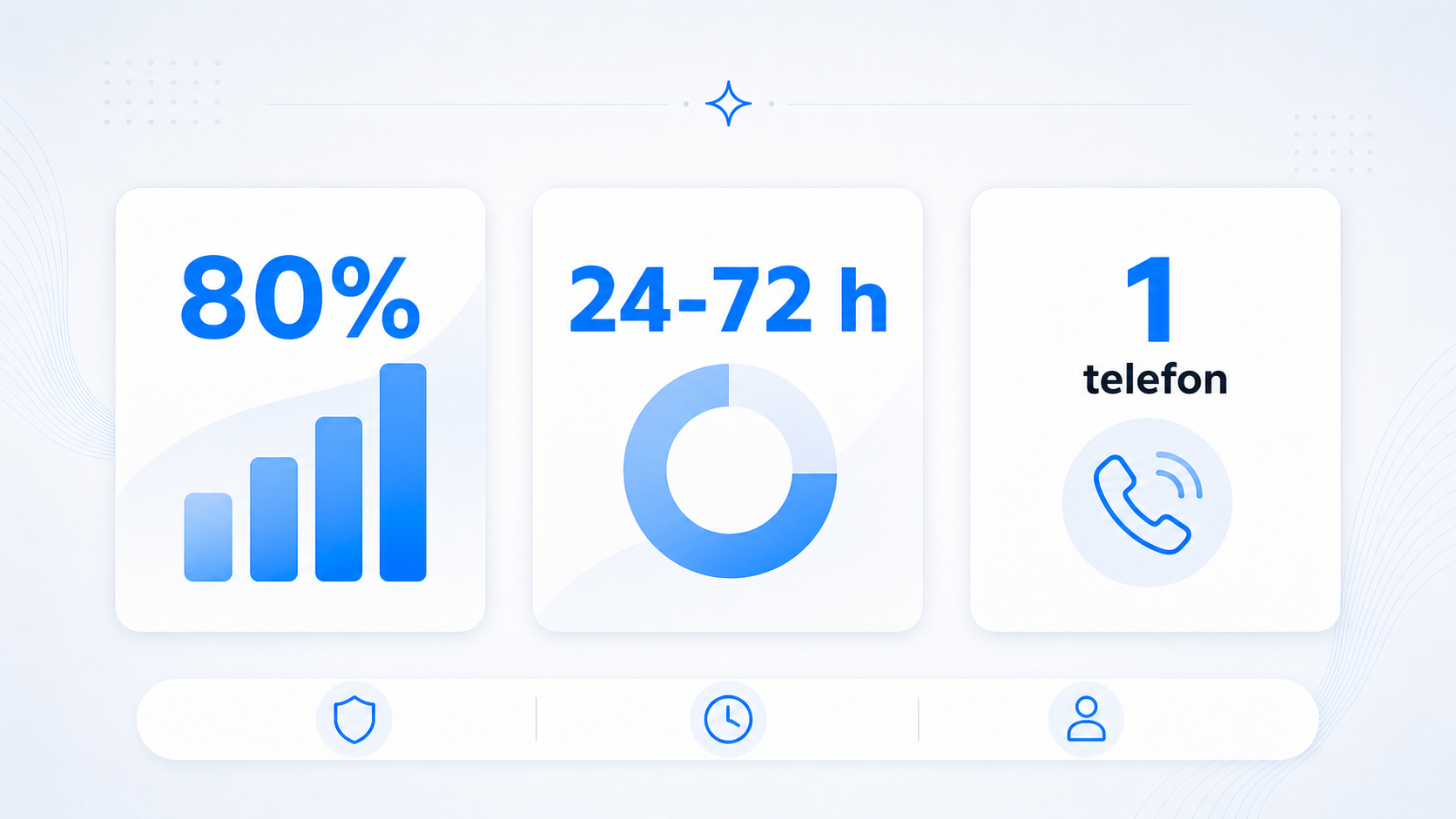 Jak promować firmę od opróżniania mieszkań i trudnych sprzątań — case study z niszy, w której klient potrzebuje pomocy na już 1 Kluczowe metryki w case study marketingu firmy od opróżniania mieszkań.