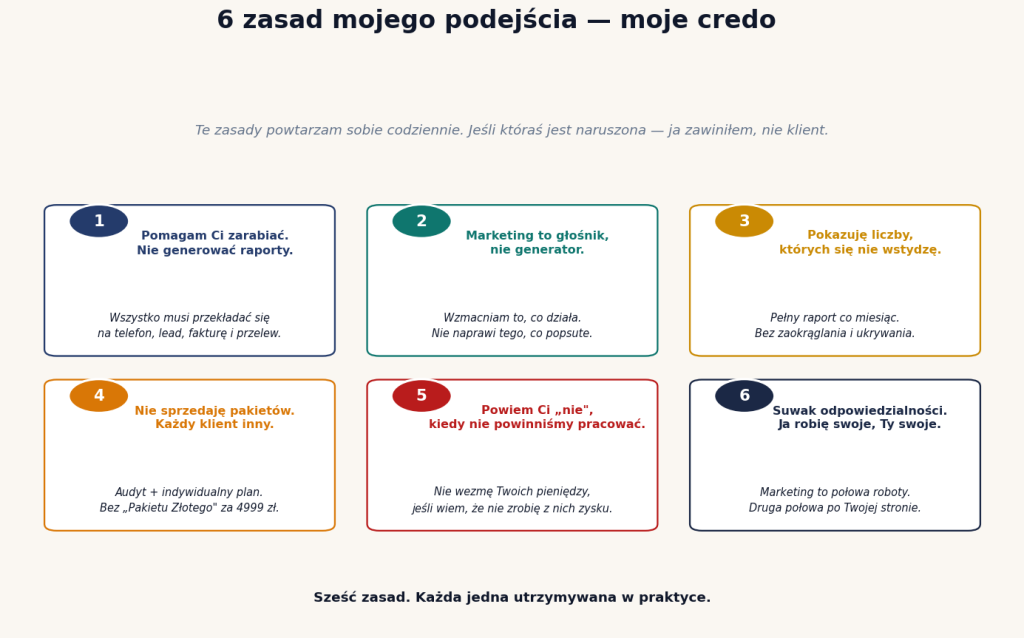 Sześć zasad mojego credo — pomagam zarabiać, marketing to głośnik, transparentne liczby, brak pakietów, mówię nie, suwak odpowiedzialności
