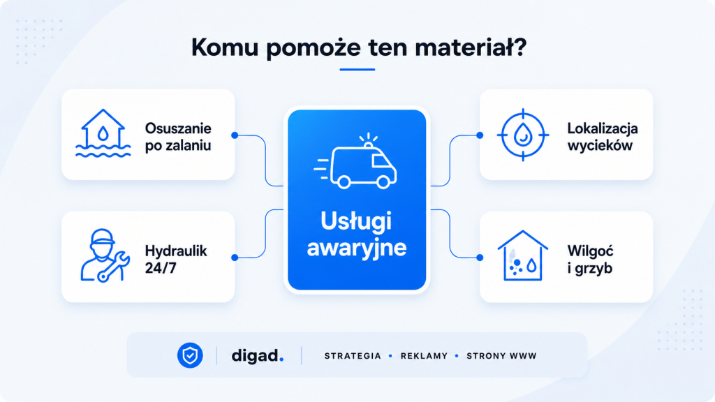 Nord-Help — case study marketingu firmy osuszającej mieszkania: 5+ lat współpracy i polecenie do Lublina 3 Komu pomoże ten materiał: osuszanie po zalaniu, lokalizacja wycieków, hydraulik 24/7, wilgoć i grzyb