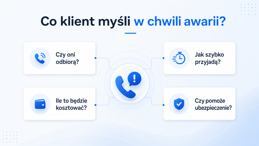 Nord-Help — case study marketingu firmy osuszającej mieszkania: 5+ lat współpracy i polecenie do Lublina 5 Co klient myśli w chwili awarii: czy oni odbiorą, jak szybko przyjadą, ile to będzie kosztować i czy to ogarnie ubezpieczenie