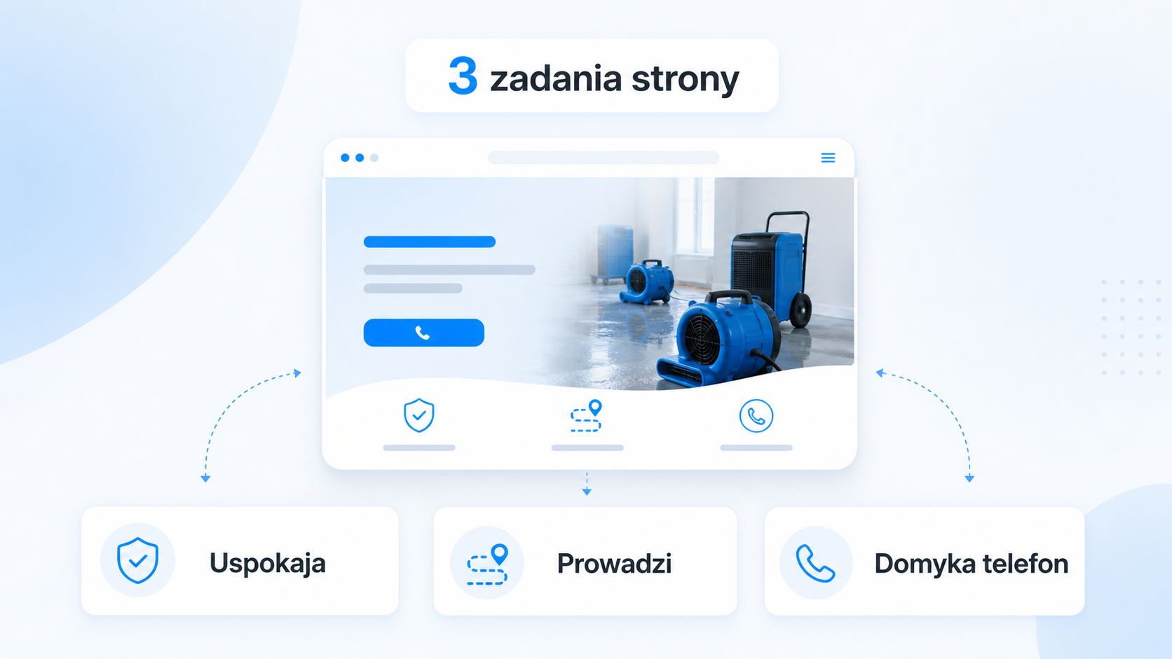 Nord-Help — case study marketingu firmy osuszającej mieszkania: 5+ lat współpracy i polecenie do Lublina 2 Najkrótszy wniosek z case study Nord-Help: 5+ lat współpracy, marketing pod telefon, polecenie do Lublina i strona jako wąskie gardło