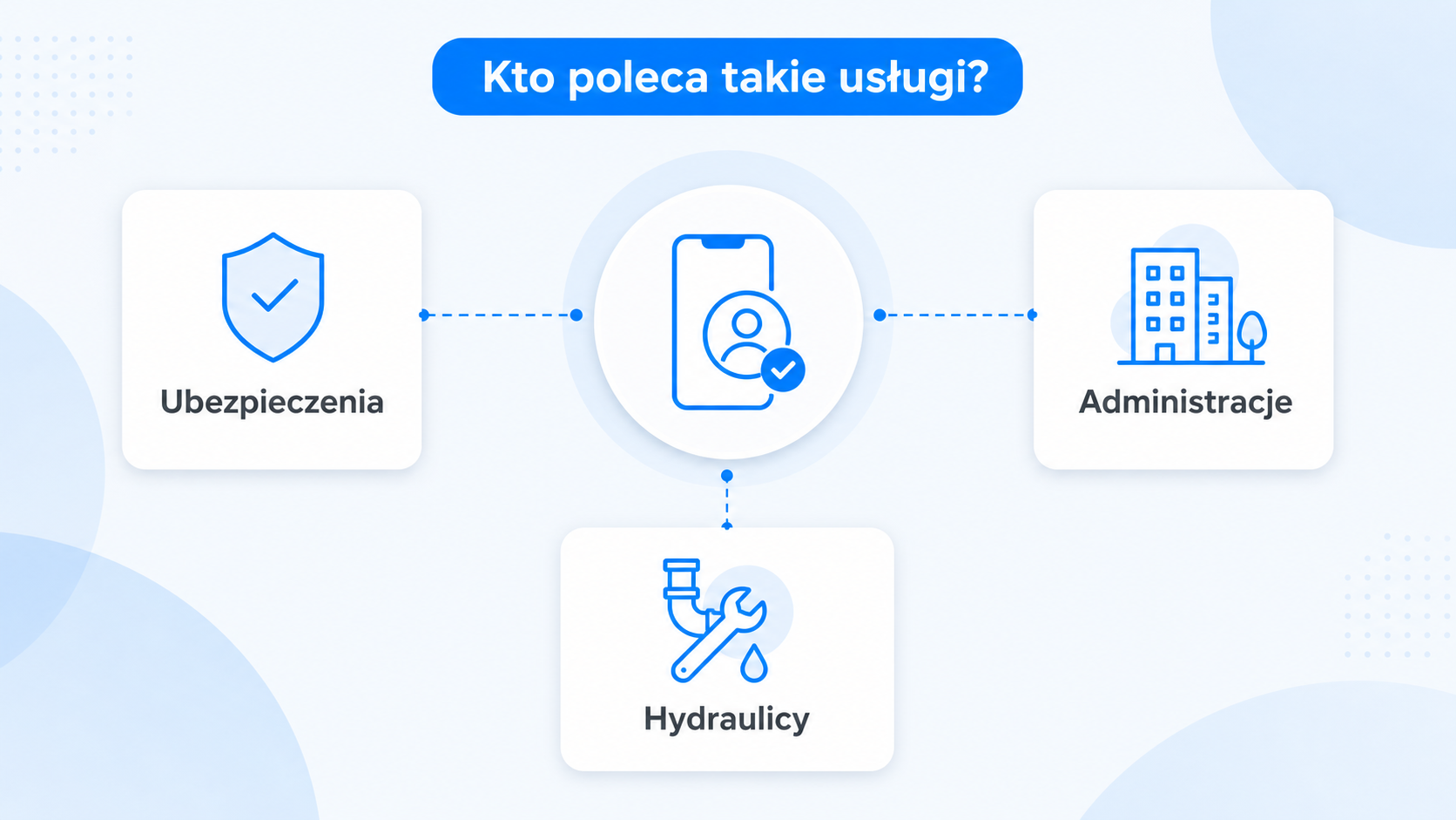 Nord-Help — case study marketingu firmy osuszającej mieszkania: 5+ lat współpracy i polecenie do Lublina 9 Gdzie ucieka konwersja: dobra firma i Google Ads prowadzą do strony, która staje się wąskim gardłem przed telefonem