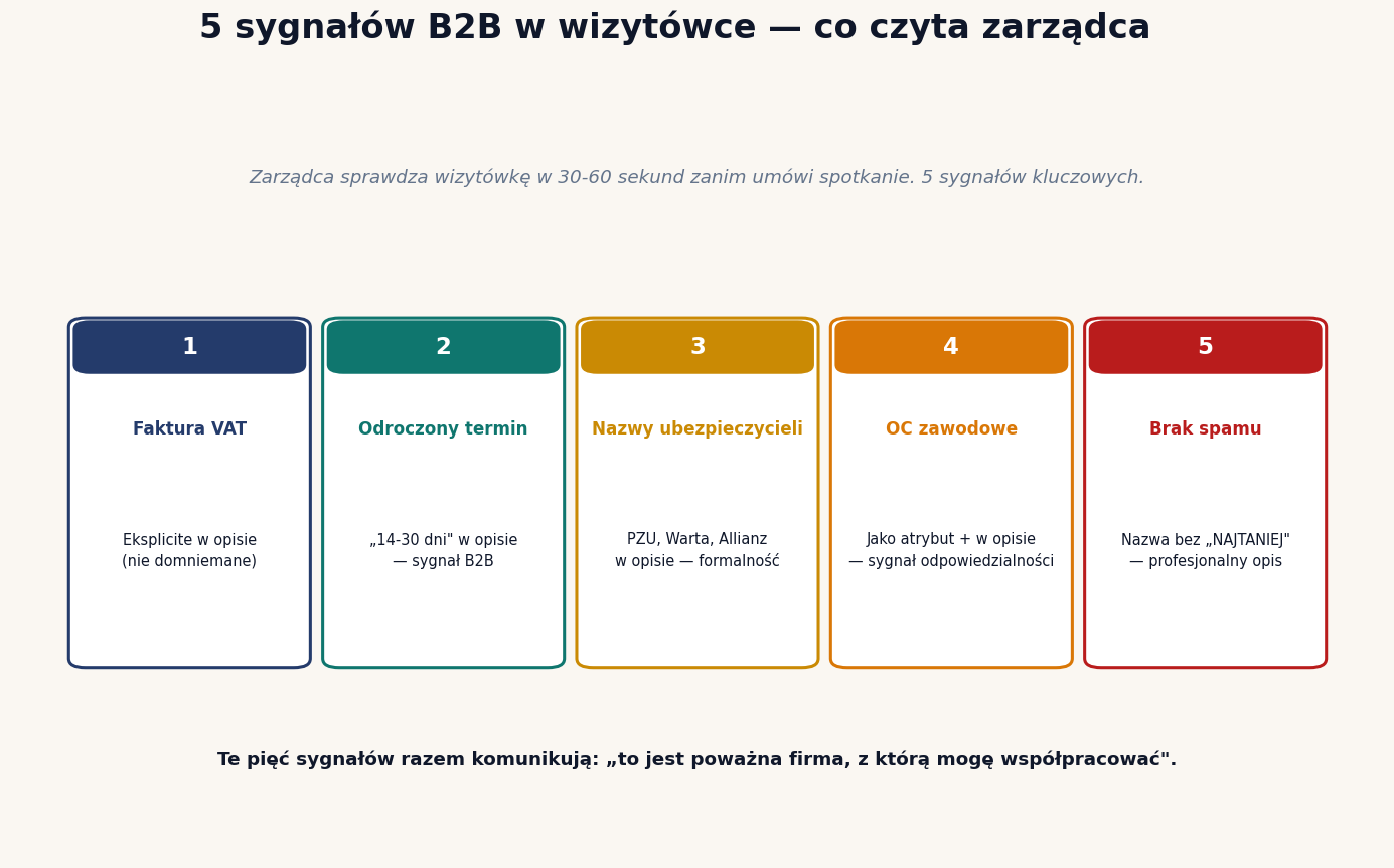 Co B2B sprawdza w pierwszą minutę w wizytówce firmy od opróżniania mieszkań