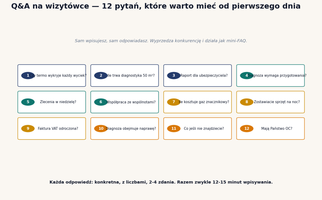 Q&A na wizytówce — 12 przykładowych pytań technicznych i biznesowych do wpisania przez właściciela firmy