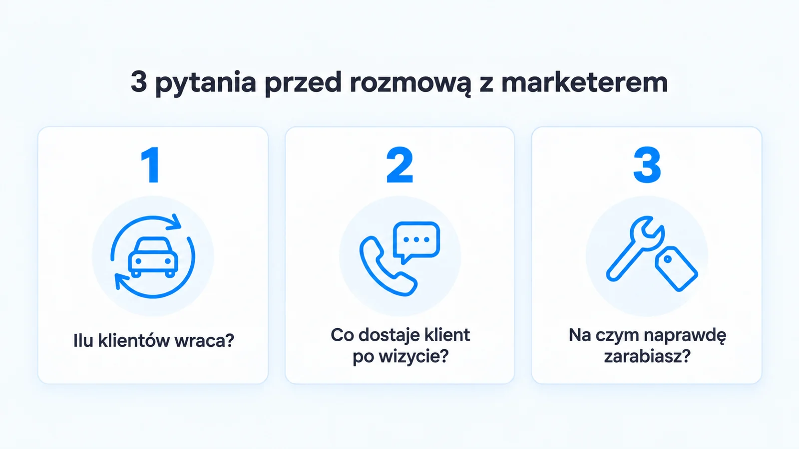 Trzy pytania przed rozmową z marketerem: ilu klientów wraca, co dostaje klient po wizycie, na czym naprawdę zarabiasz