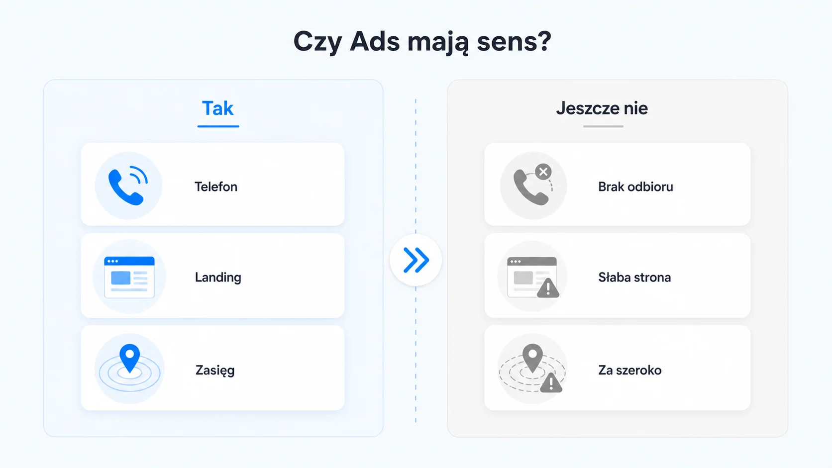 Cytat: Klient z awarią nie szuka najładniejszej firmy. Szuka firmy, która najszybciej rozwiąże jego problem.