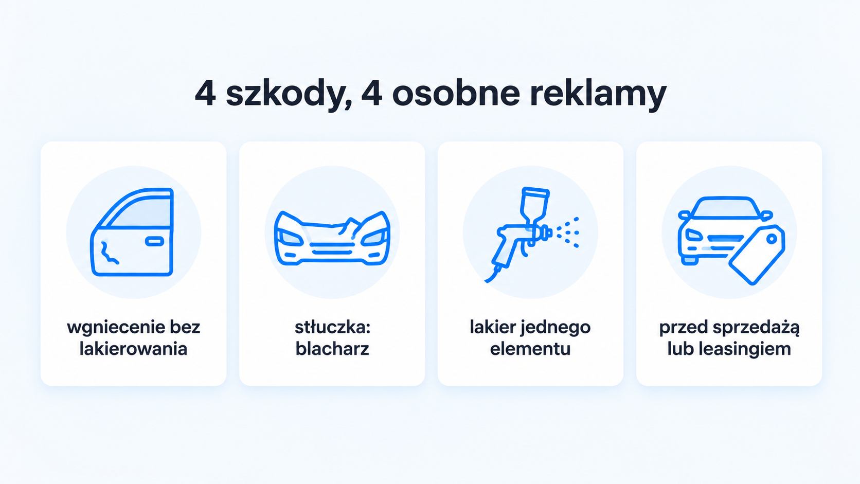 Reklama lakierni samochodowej: reklamuj naprawy, nie branżę (5 wzorów reklam) 4 Infografika: 4 szkody, 4 osobne reklamy: wgniecenie bez lakierowania, stłuczka, lakier jednego elementu, auto przed sprzedażą lub leasingiem